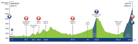 tour-of-slovenia-2025-stage-4